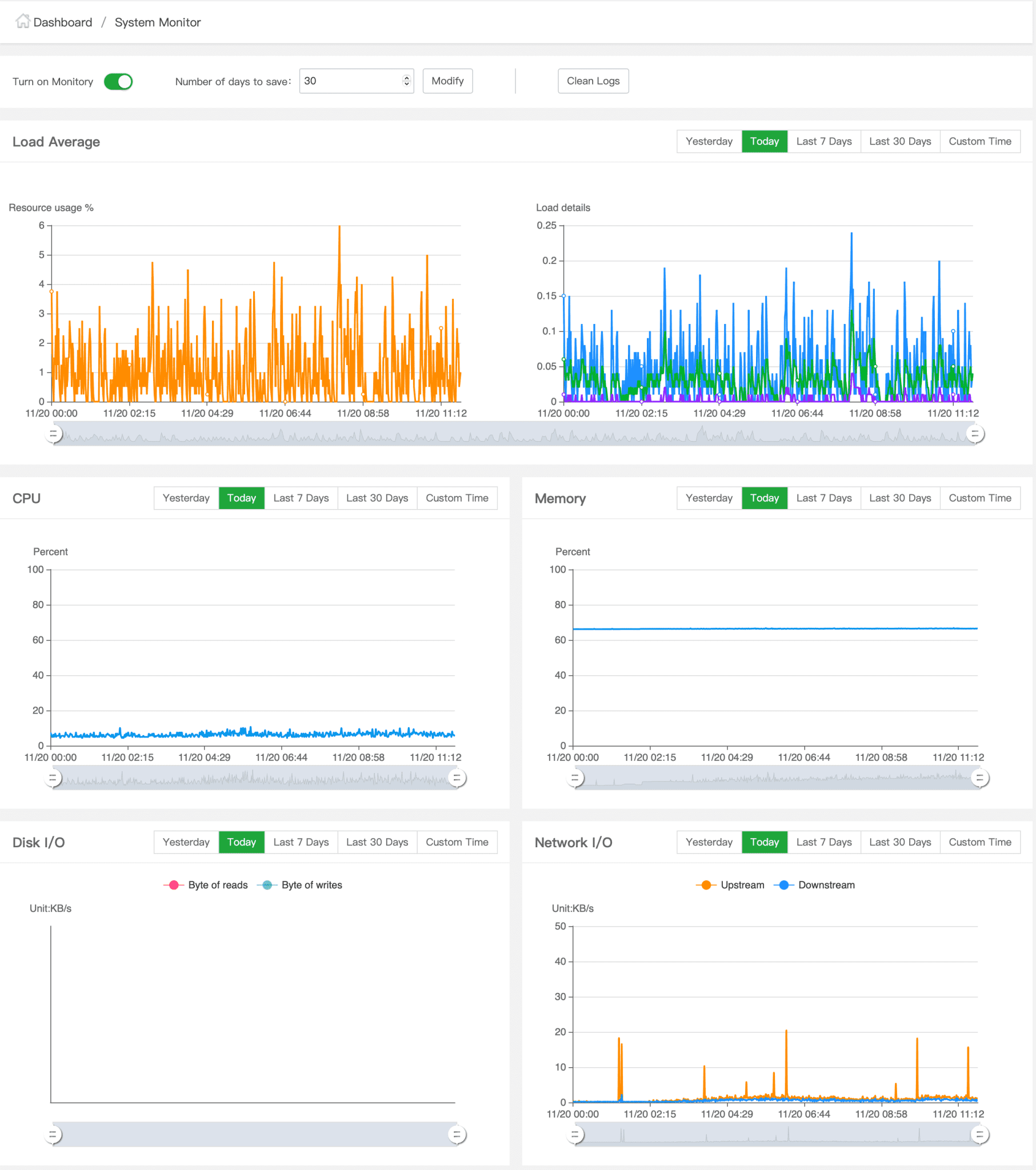Giao diện System Monitor trên aaPanel.